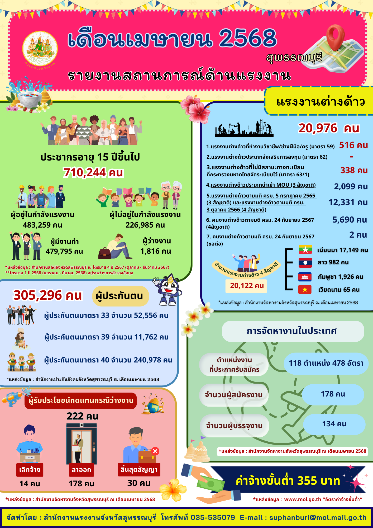 Mol-Thailand