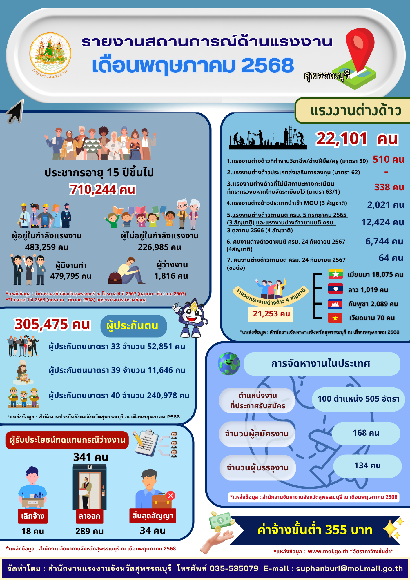 Mol-Thailand